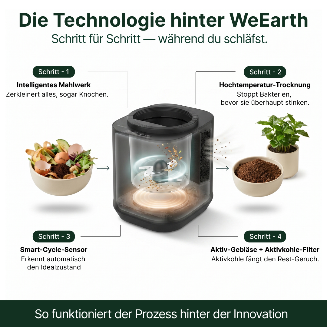 WeEarth – Abfall zu Pflanzennahrung in 4 Stunden