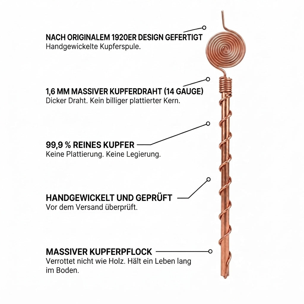 Sechs Details aus dem Originalpatent von 1920.